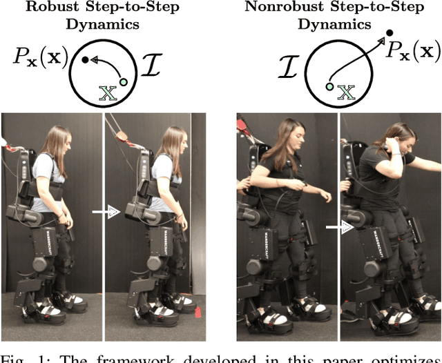 Figure 1 for Synthesizing Robust Walking Gaits via Discrete-Time Barrier Functions with Application to Multi-Contact Exoskeleton Locomotion