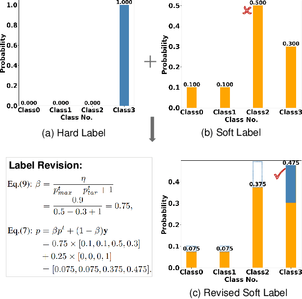 Figure 2 for Improve Knowledge Distillation via Label Revision and Data Selection