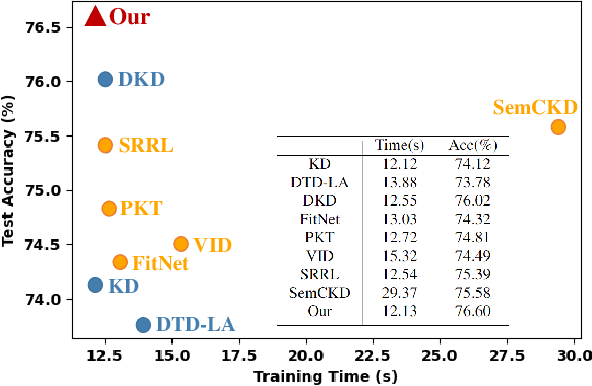 Figure 3 for Improve Knowledge Distillation via Label Revision and Data Selection