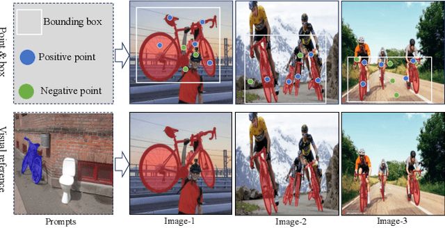 Figure 1 for VRP-SAM: SAM with Visual Reference Prompt