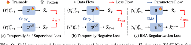 Figure 3 for Bracketing is All You Need: Unifying Image Restoration and Enhancement Tasks with Multi-Exposure Images