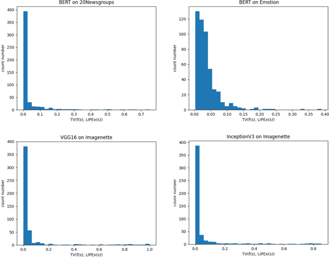 Figure 3 for LIPEx -- Locally Interpretable Probabilistic Explanations -- To Look Beyond The True Class