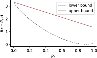 Figure 3 for MIMIR: Masked Image Modeling for Mutual Information-based Adversarial Robustness