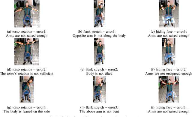 Figure 2 for A Medical Low-Back Pain Physical Rehabilitation Dataset for Human Body Movement Analysis