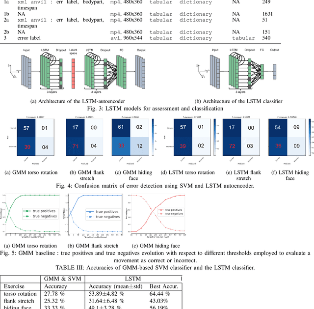 Figure 3 for A Medical Low-Back Pain Physical Rehabilitation Dataset for Human Body Movement Analysis