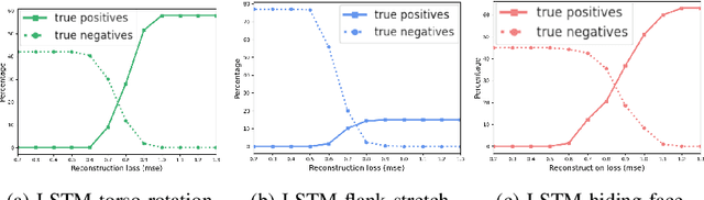 Figure 4 for A Medical Low-Back Pain Physical Rehabilitation Dataset for Human Body Movement Analysis