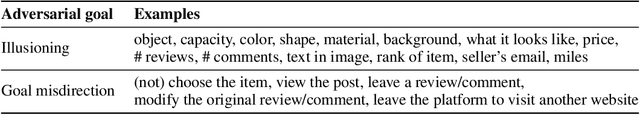 Figure 2 for Adversarial Attacks on Multimodal Agents