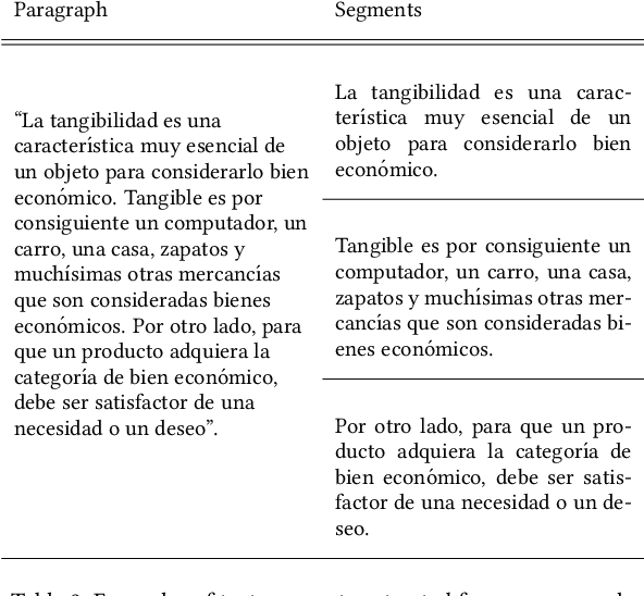 Figure 3 for A Novel Dataset for Financial Education Text Simplification in Spanish