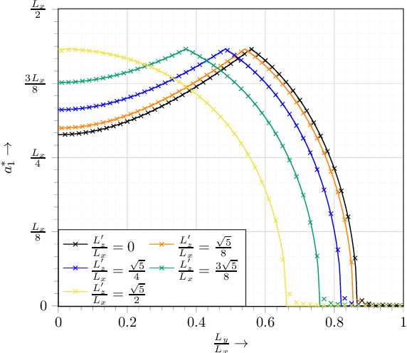 Figure 2 for Wireless Information and Energy Transfer in the Era of 6G Communications