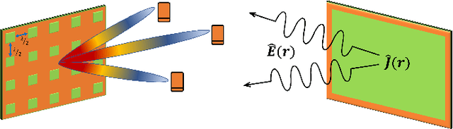 Figure 4 for Wireless Information and Energy Transfer in the Era of 6G Communications