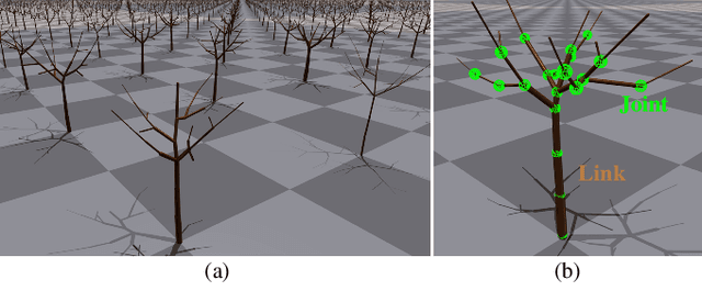 Figure 3 for Towards Robotic Tree Manipulation: Leveraging Graph Representations