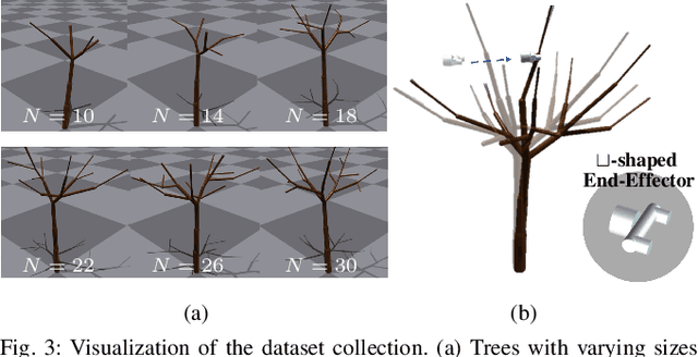 Figure 4 for Towards Robotic Tree Manipulation: Leveraging Graph Representations