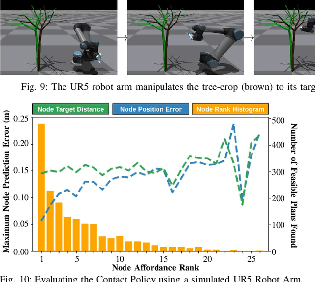 Figure 2 for Towards Robotic Tree Manipulation: Leveraging Graph Representations