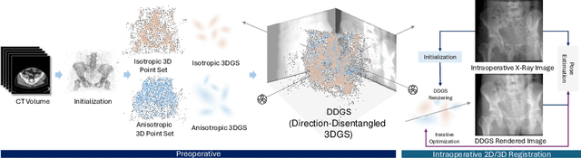 Figure 1 for DDGS-CT: Direction-Disentangled Gaussian Splatting for Realistic Volume Rendering