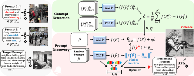 Figure 1 for Ring-A-Bell! How Reliable are Concept Removal Methods for Diffusion Models?