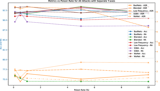 Figure 2 for FMT: Removing Backdoor Feature Maps via Feature Map Testing in Deep Neural Networks