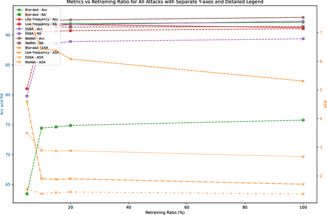 Figure 4 for FMT: Removing Backdoor Feature Maps via Feature Map Testing in Deep Neural Networks