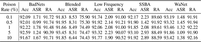 Figure 3 for FMT: Removing Backdoor Feature Maps via Feature Map Testing in Deep Neural Networks