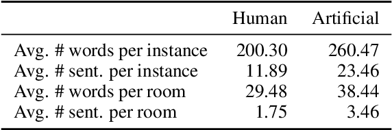 Figure 2 for Tell2Design: A Dataset for Language-Guided Floor Plan Generation