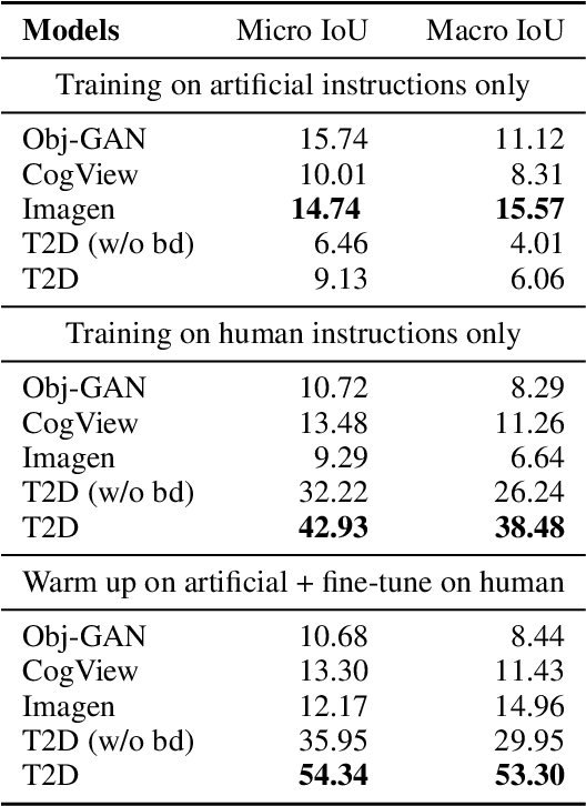 Figure 4 for Tell2Design: A Dataset for Language-Guided Floor Plan Generation