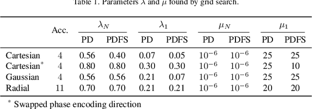 Figure 2 for Joint Non-Linear MRI Inversion with Diffusion Priors