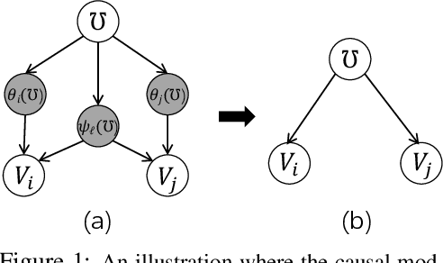 Figure 2 for Federated Causal Discovery from Heterogeneous Data