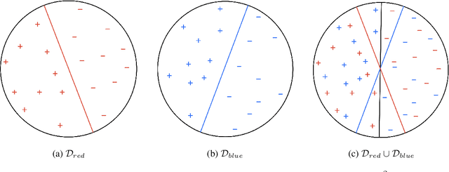 Figure 1 for On the Effect of Defections in Federated Learning and How to Prevent Them