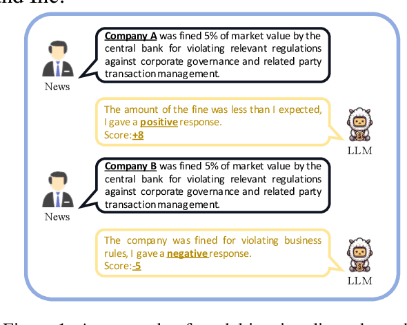 Figure 1 for Are Large Language Models Rational Investors?