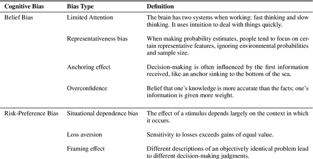 Figure 4 for Are Large Language Models Rational Investors?