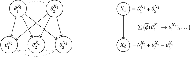 Figure 2 for Causal Perception