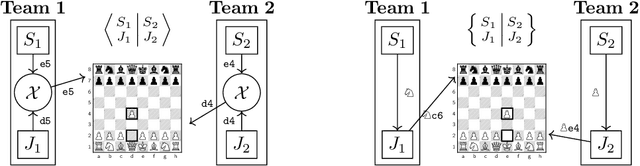 Figure 2 for Designing Skill-Compatible AI: Methodologies and Frameworks in Chess