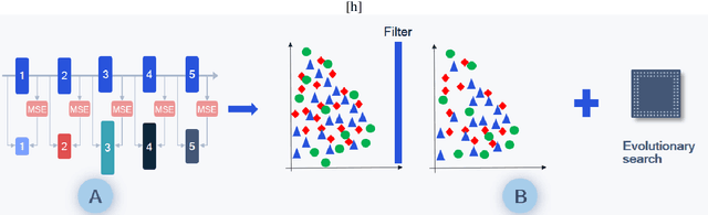 Figure 1 for DONNAv2 -- Lightweight Neural Architecture Search for Vision tasks