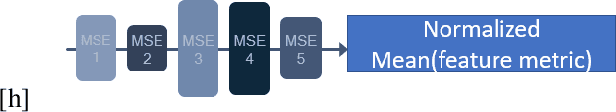 Figure 4 for DONNAv2 -- Lightweight Neural Architecture Search for Vision tasks