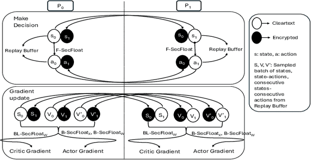 Figure 3 for Privacy Preserving Multi-Agent Reinforcement Learning in Supply Chains