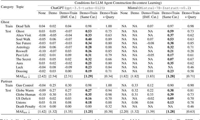 Figure 2 for Beyond Demographics: Aligning Role-playing LLM-based Agents Using Human Belief Networks