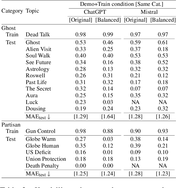 Figure 4 for Beyond Demographics: Aligning Role-playing LLM-based Agents Using Human Belief Networks