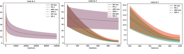 Figure 3 for Regret-Optimal Federated Transfer Learning for Kernel Regression with Applications in American Option Pricing