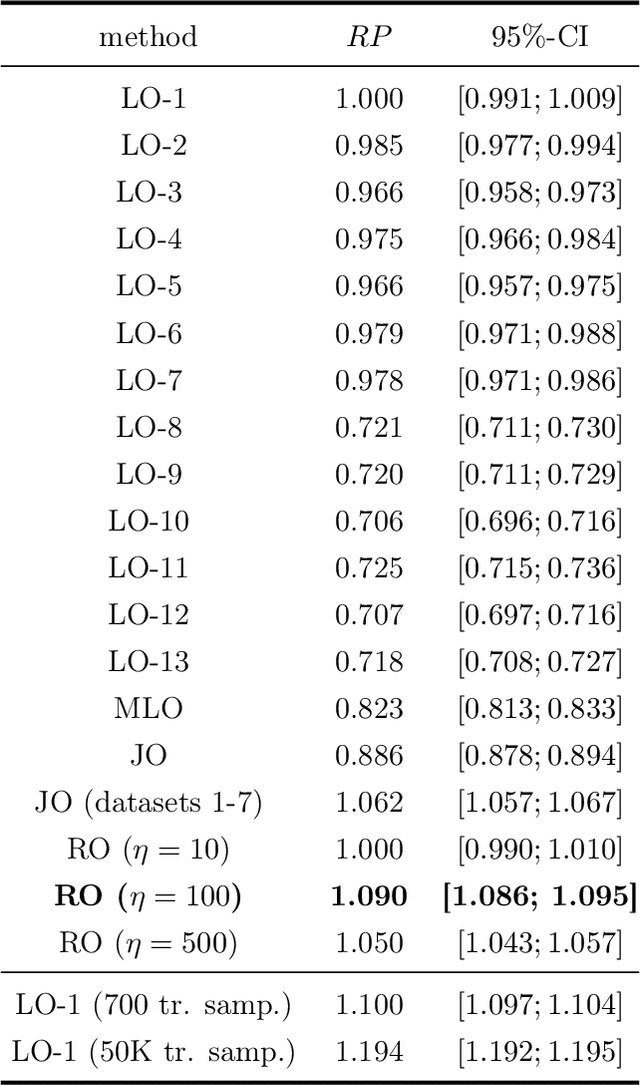 Figure 2 for Regret-Optimal Federated Transfer Learning for Kernel Regression with Applications in American Option Pricing