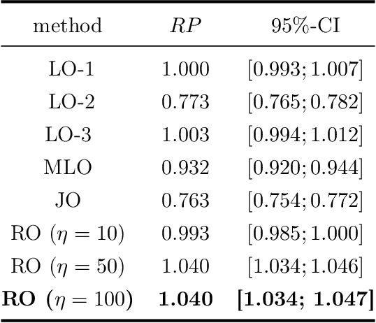 Figure 4 for Regret-Optimal Federated Transfer Learning for Kernel Regression with Applications in American Option Pricing