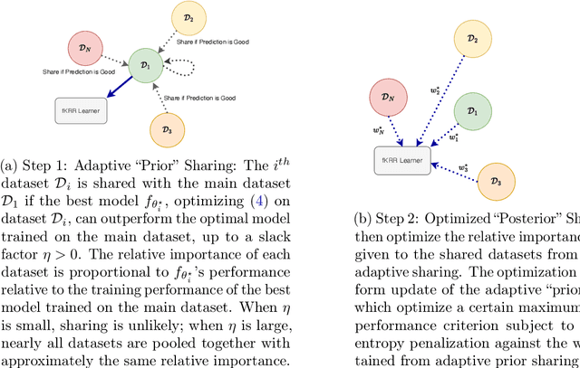 Figure 1 for Regret-Optimal Federated Transfer Learning for Kernel Regression with Applications in American Option Pricing