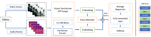 Figure 2 for Multimodal Group Emotion Recognition In-the-wild Using Privacy-Compliant Features