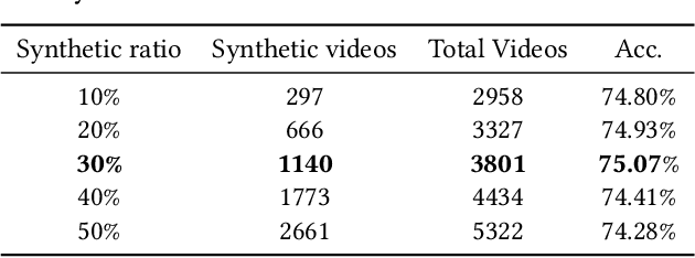 Figure 1 for Multimodal Group Emotion Recognition In-the-wild Using Privacy-Compliant Features