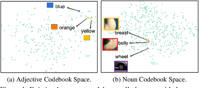 Figure 1 for Codebook Transfer with Part-of-Speech for Vector-Quantized Image Modeling