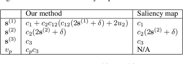 Figure 2 for Causal Explanation for Reinforcement Learning: Quantifying State and Temporal Importance