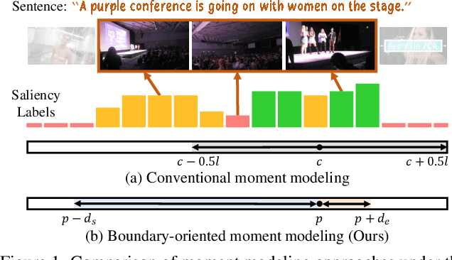 Figure 1 for BAM-DETR: Boundary-Aligned Moment Detection Transformer for Temporal Sentence Grounding in Videos