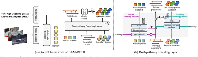 Figure 3 for BAM-DETR: Boundary-Aligned Moment Detection Transformer for Temporal Sentence Grounding in Videos