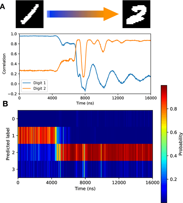Figure 4 for Ultrafast single-channel machine vision based on neuro-inspired photonic computing