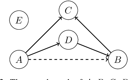 Figure 4 for Causal Graph Discovery with Retrieval-Augmented Generation based Large Language Models