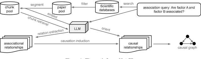 Figure 1 for Causal Graph Discovery with Retrieval-Augmented Generation based Large Language Models