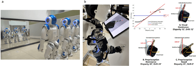 Figure 4 for Brain-inspired and Self-based Artificial Intelligence